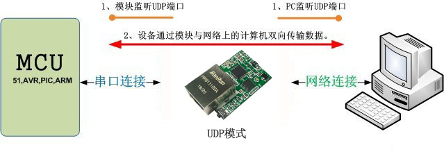 Y-TCPTTL-6O6模块(图18) Y-TCPTTL-6O6模块(图18)