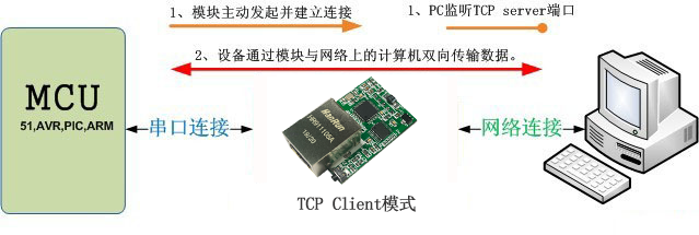 Y-TCPTTL-6O6模块(图17) Y-TCPTTL-6O6模块(图17)