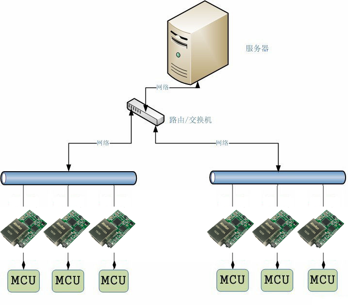 Y-TCPTTL-6O6模块采集模式 Y-TCPTTL-6O6模块采集模式