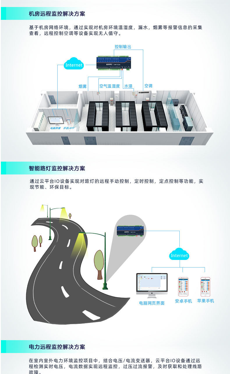 云平台 DAM1212A-MT 远程数采制器应用场景
