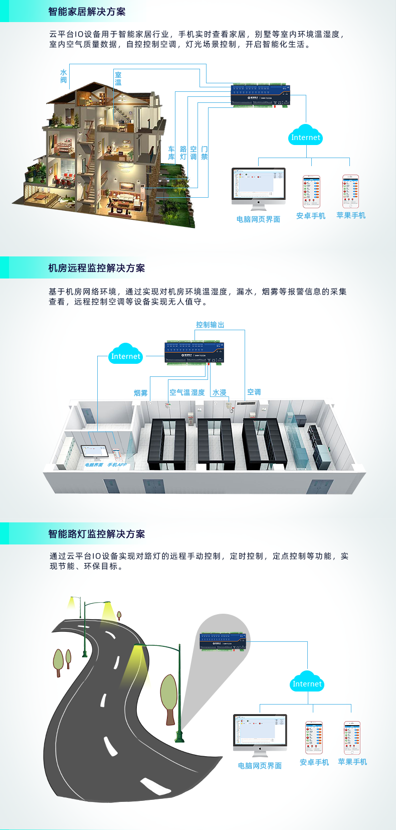 云平台 DAM1212D-MT 远程智能控制器应用场景