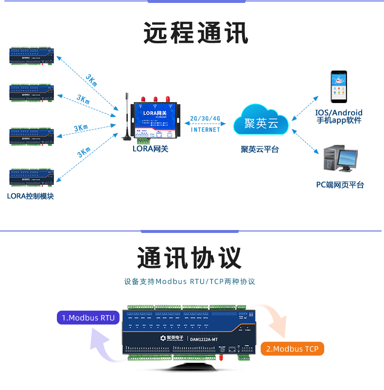 LoRa1212A-MT LoRa无线测控模块通信协议
