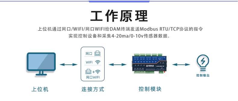 1200D-MT 工业级网络控制模块工作原理 1200D-MT 工业级网络控制模块工作原理