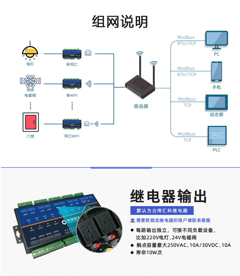1200D-MT 工业级网络控制模块组网说明 1200D-MT 工业级网络控制模块组网说明
