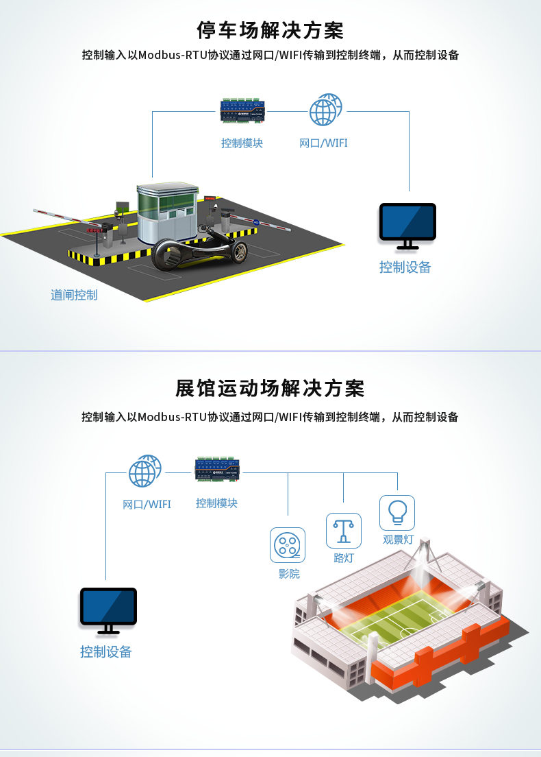 1200D-MT 工业级网络控制模块应用场景 1200D-MT 工业级网络控制模块应用场景