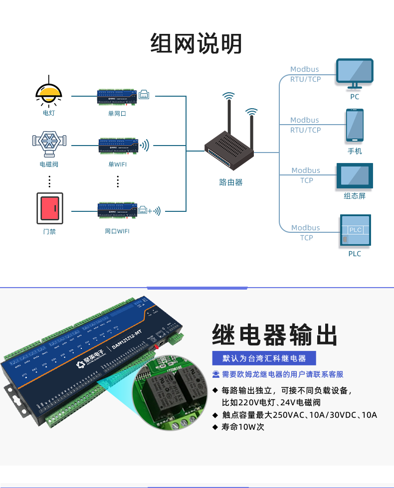 DAM121212-MT 工业级网络数采控制器组网说明 DAM121212-MT 工业级网络数采控制器组网说明