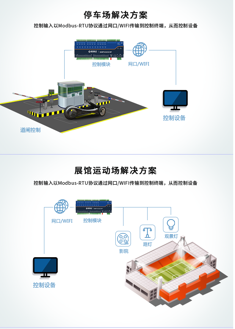 DAM121212-MT 工业级网络数采控制器应用场景 DAM121212-MT 工业级网络数采控制器应用场景