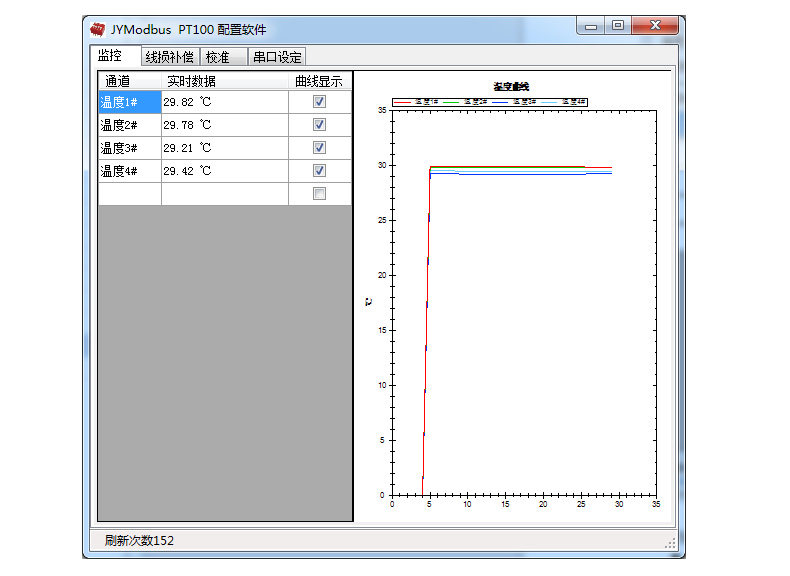 WS2-A 温湿度传感器应用软件