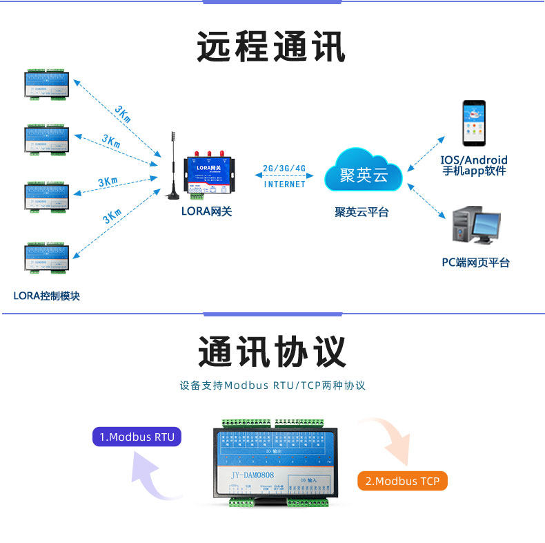 LoRa0808T LoRa无线控制模块通讯方式