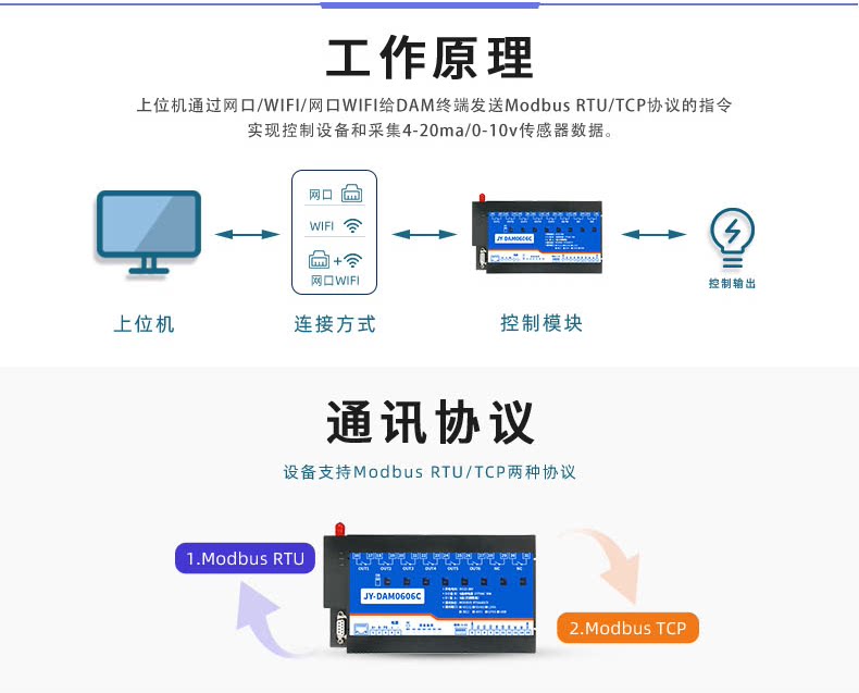 DAM-0606C 工业级网络控制模块工作原理