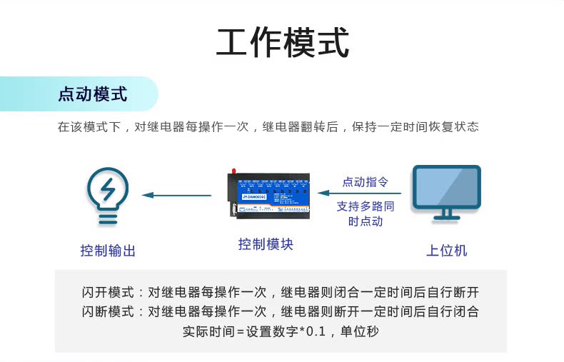 DAM-0606C 工业级网络控制模块工作模式