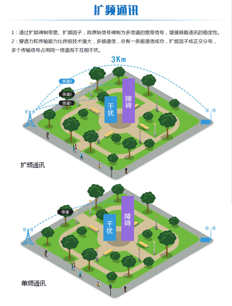 LORA压力采集器通讯 LORA压力采集器通讯