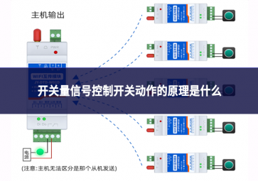 开关量信号控制开关动作的原理是什么?