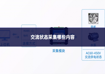 交流状态采集哪些内容